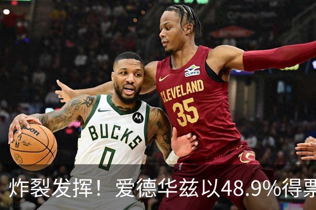 炸裂发挥！爱德华兹以48.9%得票率当选今日JRs评选最佳球员